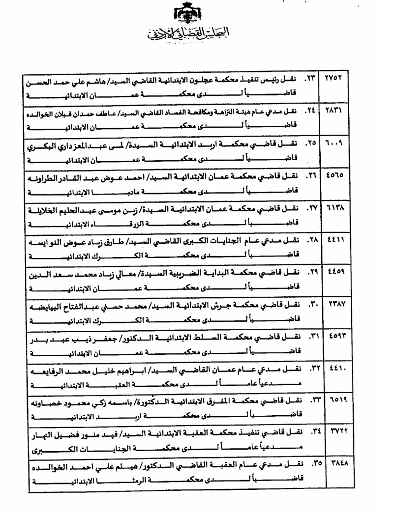 ddd - وكالة عكاظ الاخبارية