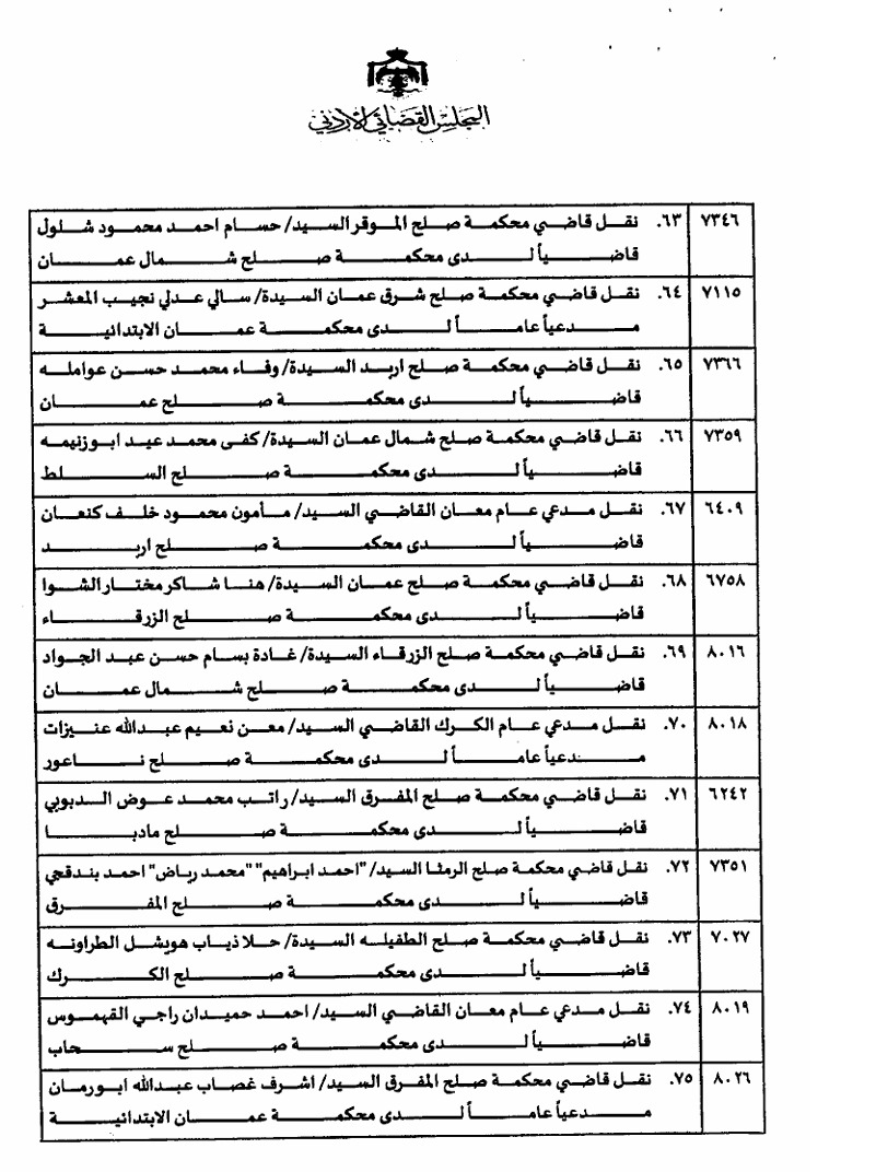 gg - وكالة عكاظ الاخبارية