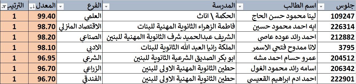 530196597 763361976078536 8453868927708483600 n - وكالة عكاظ الاخبارية