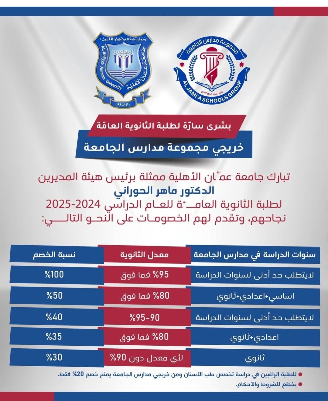  الاهلية تبارك لطلبة مدارس الجامعة الناجحين في الثانوية وتعلن عن منحهم خصومات مجزية - وكالة عكاظ الاخبارية