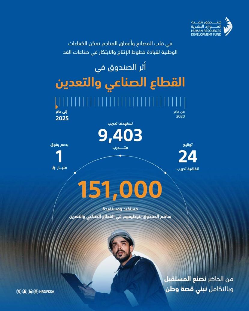 5285281494 - وكالة عكاظ الاخبارية