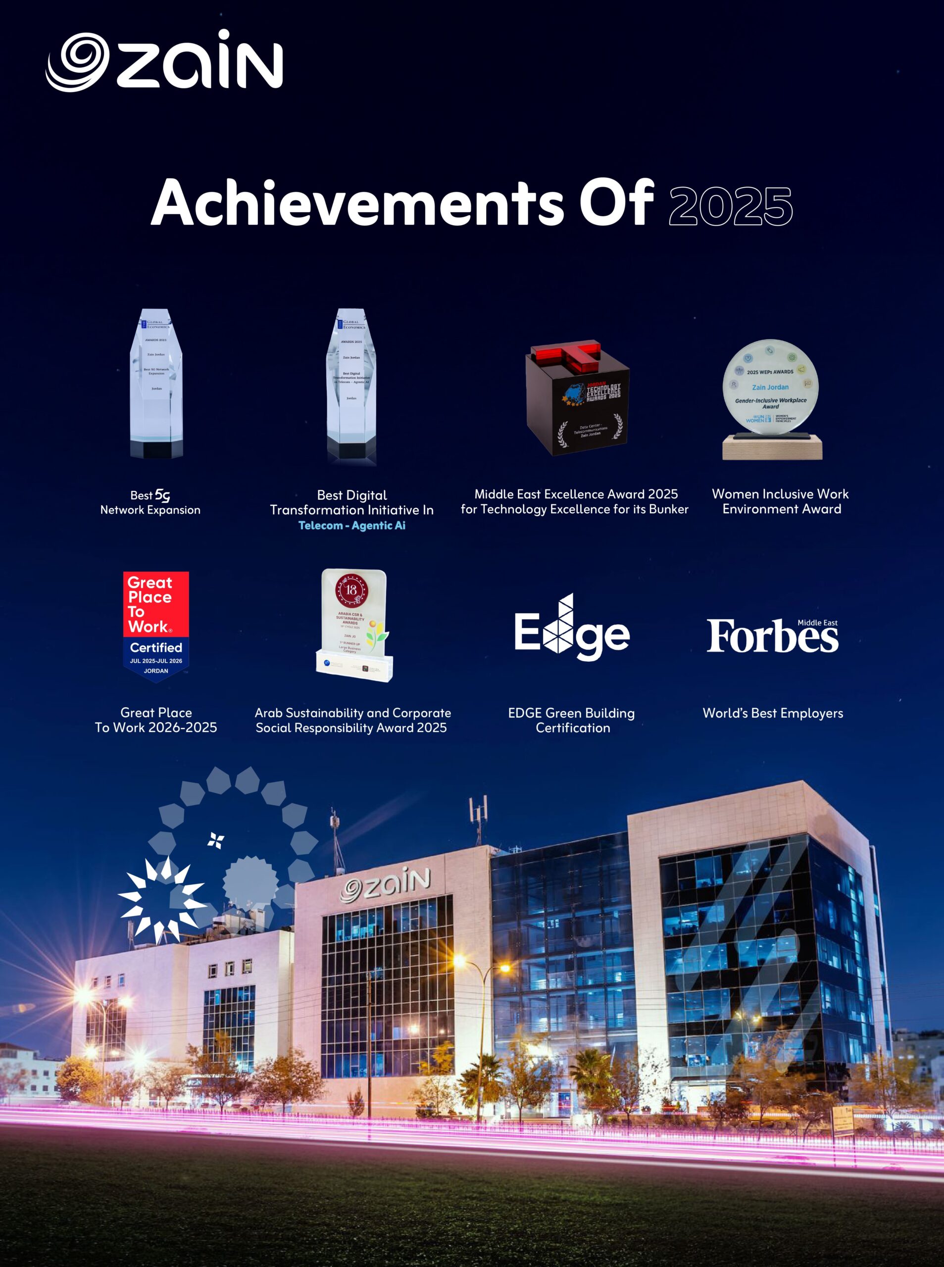 Achievement 2025 - وكالة عكاظ الاخبارية