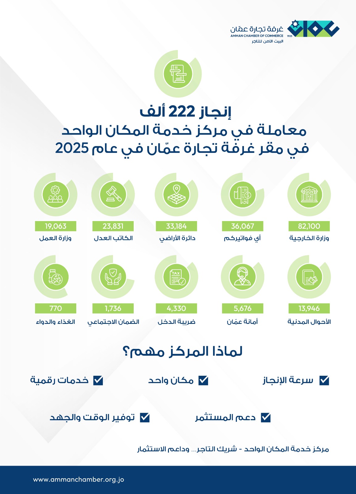 231e5f15 388f 448b 8947 274af54d85f6 - وكالة عكاظ الاخبارية