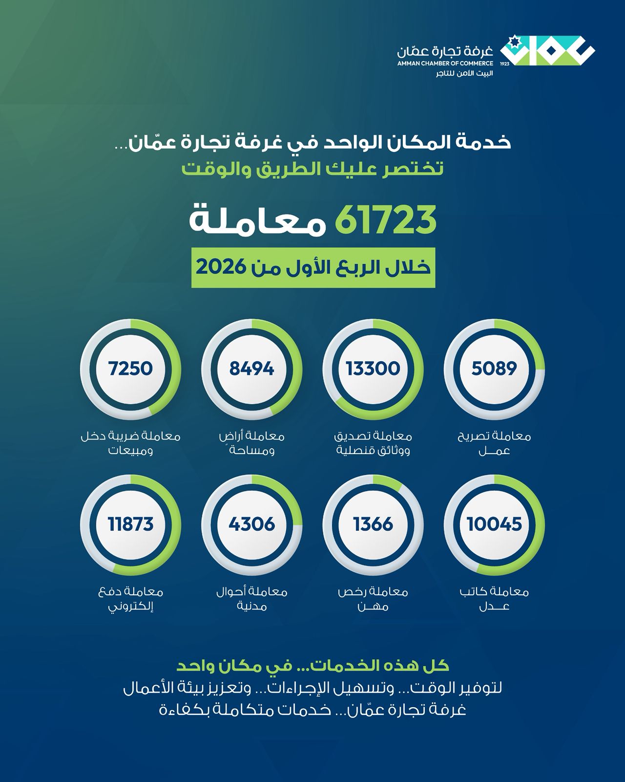 IMG 20260418 WA0074 - وكالة عكاظ الاخبارية
