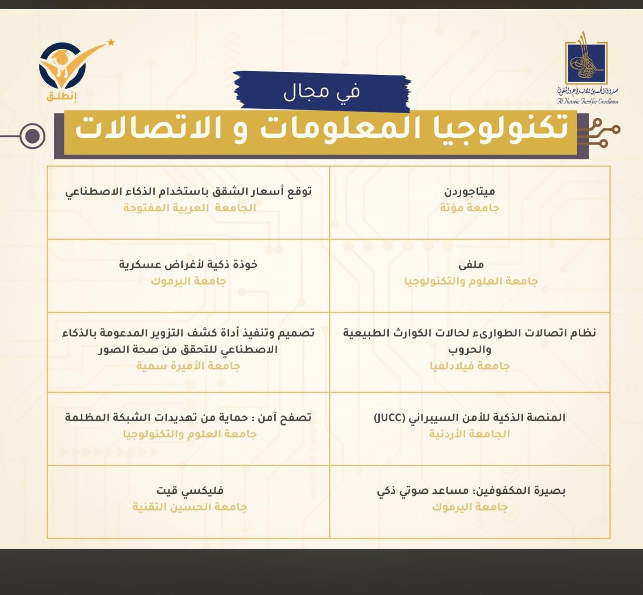 abfe3f74 79d7 4ed6 b7cc 84c46a787db2 - وكالة عكاظ الاخبارية