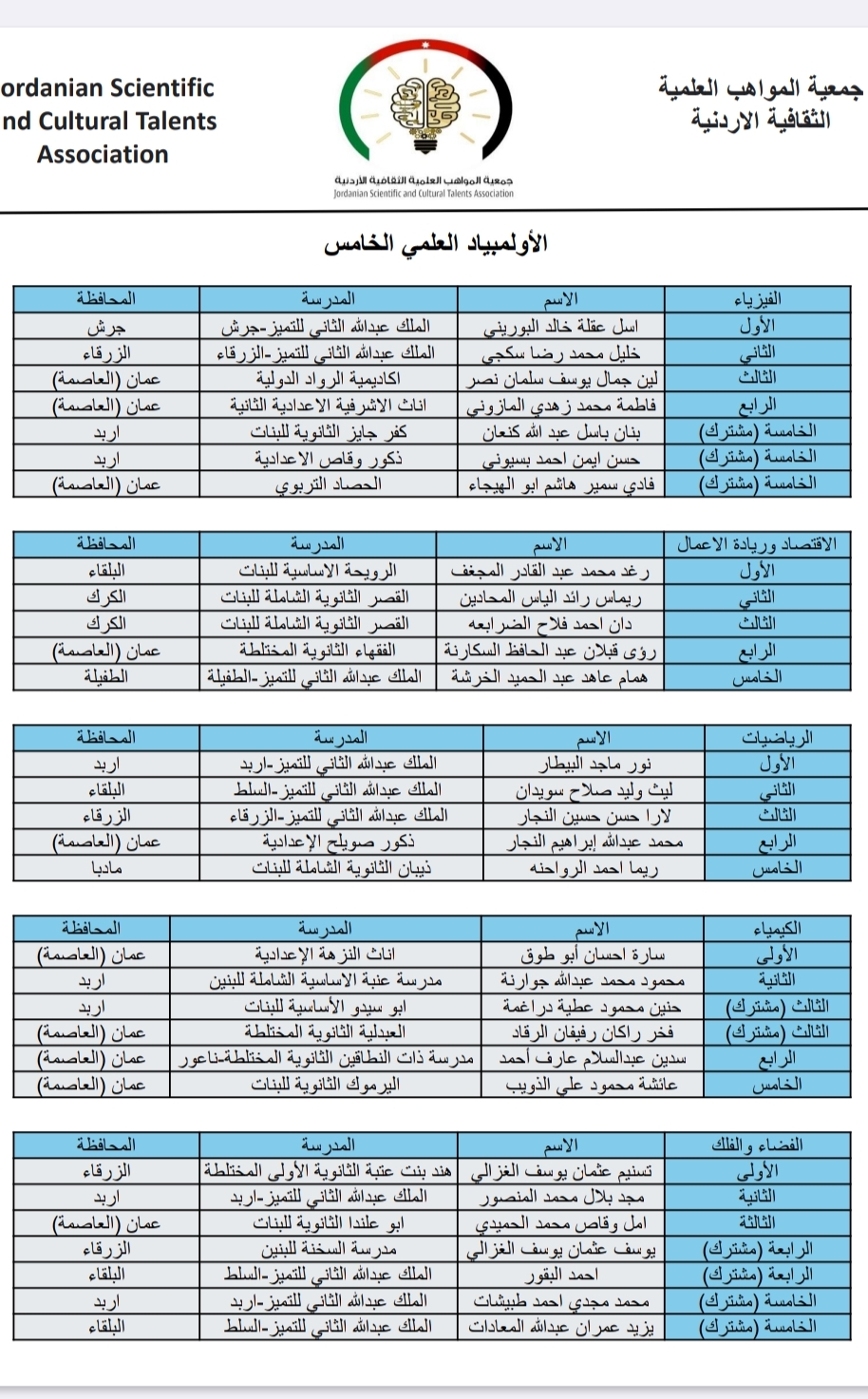 78b6a13d 461e 4385 b14c bbe8bc1f71c1 - وكالة عكاظ الاخبارية