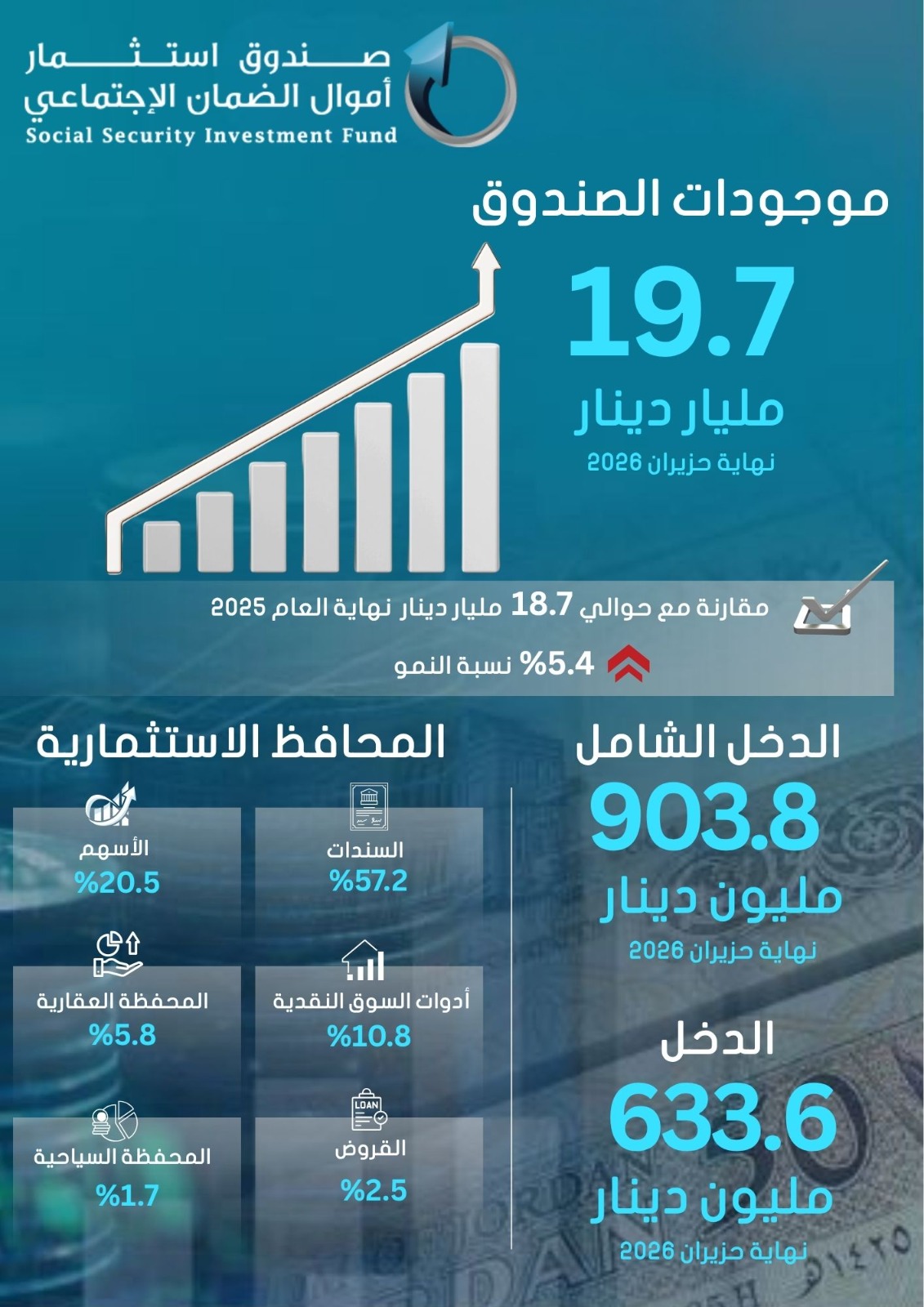 c2b3b911 6a50 4aa0 a245 b05b74f68d61 - وكالة عكاظ الاخبارية