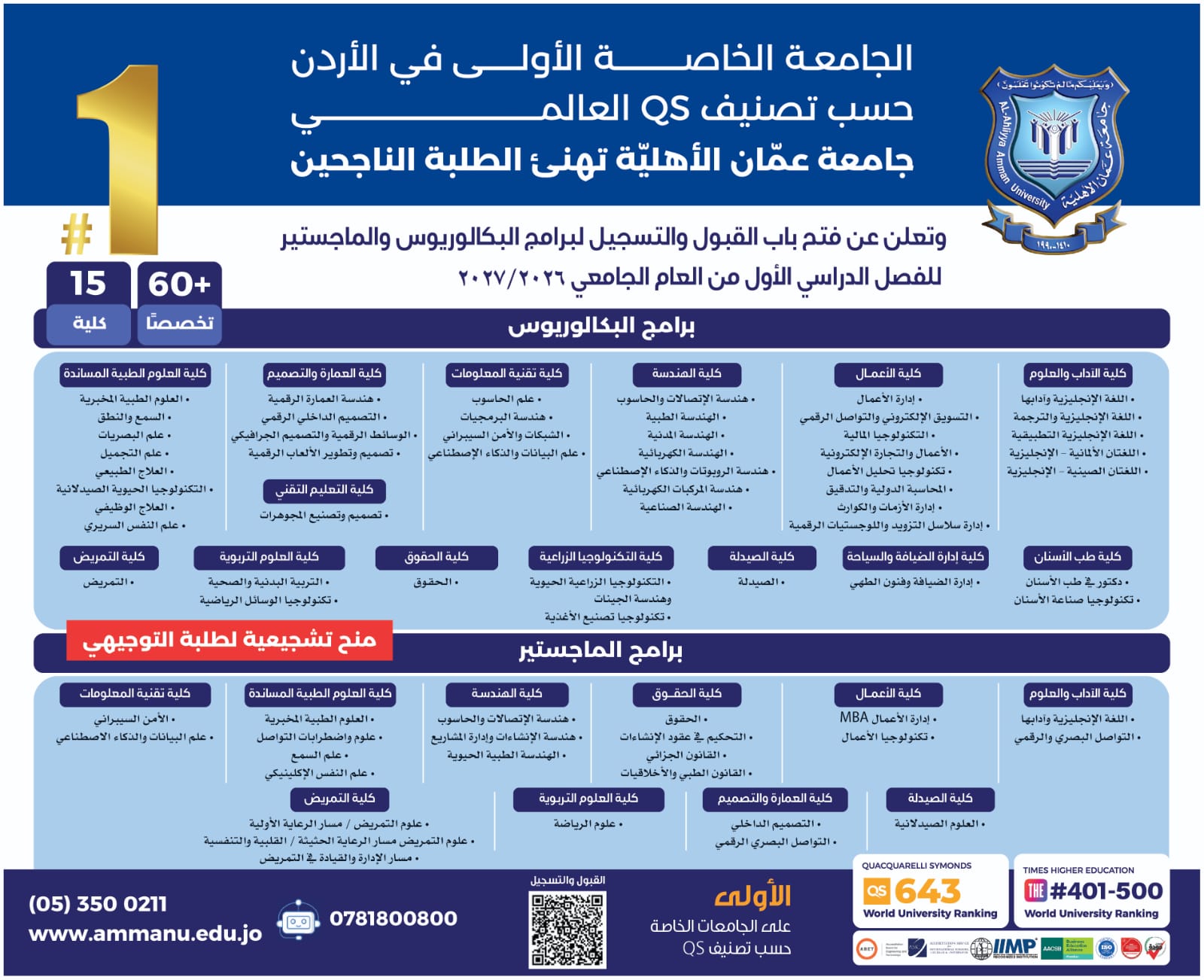  الأهليّة تهنئ الطلبة الناجحين وتُعلن عن استمرار القبول والتسجيل للبكالوريوس والماجستير - وكالة عكاظ الاخبارية
