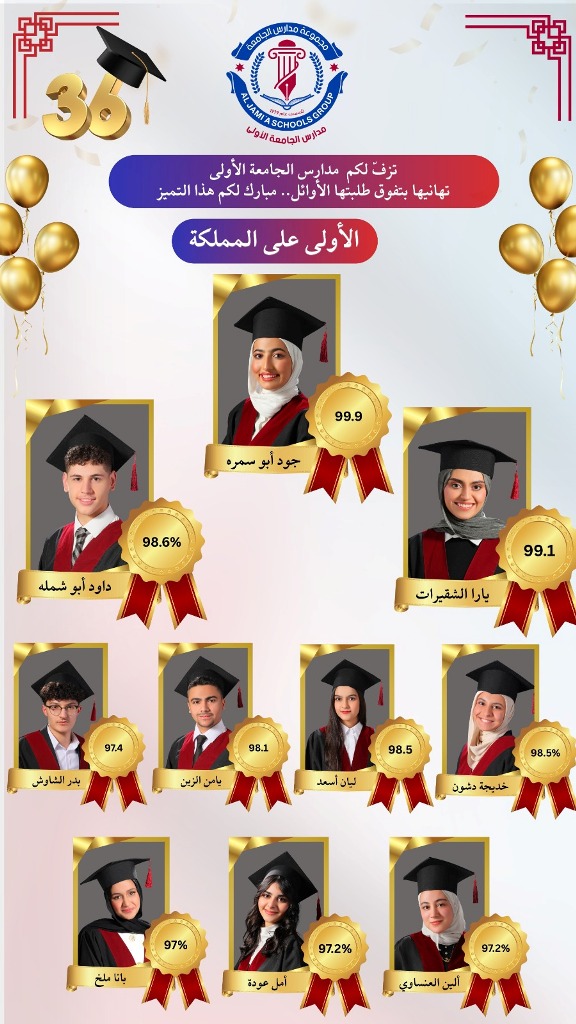  متميّزة لطلبة مجموعة مدارس الجامعة بالتوجيهي وجود أبو سمرة بالمركز الأول على المملكة - وكالة عكاظ الاخبارية