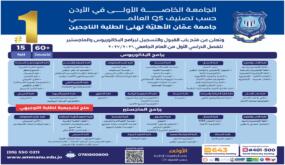 عمان الأهليّة تهنئ الطلبة الناجحين وتُعلن عن استمرار القبول والتسجيل للبكالوريوس والماجستير للفصل الأول 2026-2027