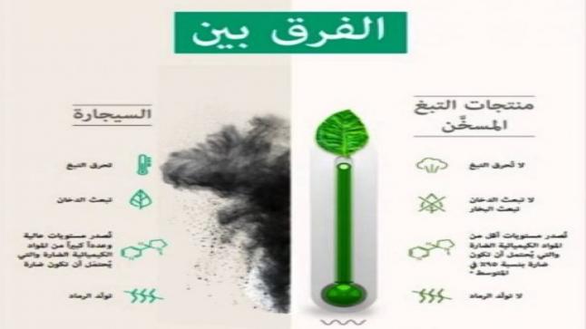 دراسة بحثية حديثة تبرز أهم الاختلافات بين هباء التبغ المُسخَّن ودخان السجائر على صحة الفم