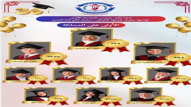 نتائج متميّزة لطلبة مجموعة مدارس الجامعة بالتوجيهي و” جود أبو سمرة ” بالمركز الأول على المملكة