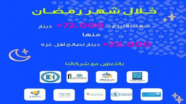 “طلبات الأردن” تجسد روح العطاء والتكافل مع أبناء المجتمع المحلي والأهل في غزة