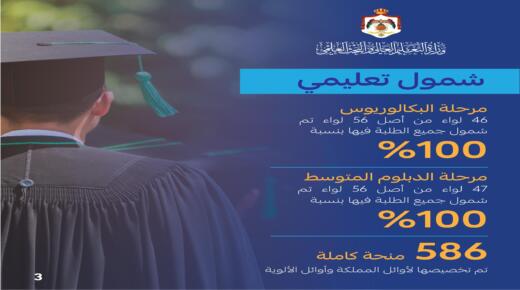 مديرية البعثات في وزارة التعليم العالي والبحث العلمي تعلن النتائج النهائية للطلبة المرشحين للاستفادة من المنح والقروض الداخلية للعام الجامعي 2025-2026