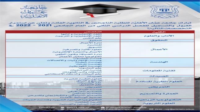  عمان الأهلية تعلن عن استمرار القبول والتسجيل للفصل الدراسي الثاني بكافة تخصصاتها لدرجة البكالوريوس