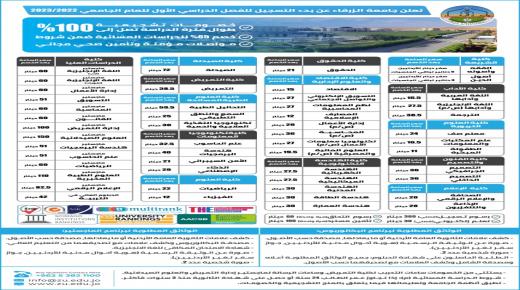 جامعة الزرقاء تهنئ طلبة التوجيهي وتفتح ابوابها لاستقبالهم