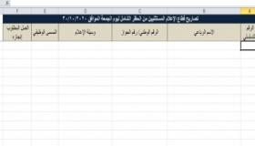 فوضى تصاريح المرور للاعلاميين خلال الحظر.. تجاوزات وانتحال شخصية والرقابة غائبة!!