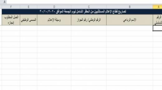 فوضى تصاريح المرور للاعلاميين خلال الحظر.. تجاوزات وانتحال شخصية والرقابة غائبة!!