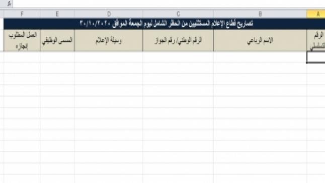 فوضى تصاريح المرور للاعلاميين خلال الحظر.. تجاوزات وانتحال شخصية والرقابة غائبة!!
