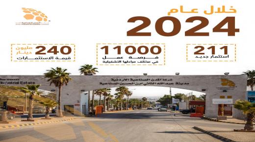 المدن الصناعية الاردنية تستقطب 211 استثمار جديد خلال العام 2024 بقيمة 240 مليون دينار