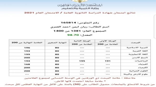 ريان ايمن احمد العمري يحقق نجاح باهر بالثانوية العامة بحصوله على معدل 98.70% .. مبارك