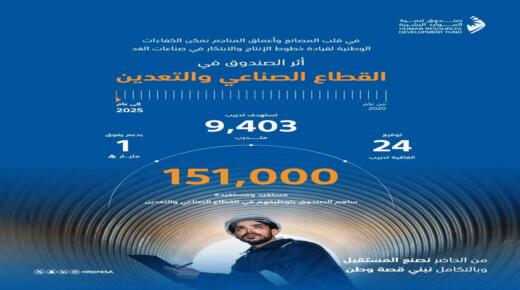 السعودية : توظيف 151 ألف مواطن في قطاع الصناعة والتعدين وبدعم تجاوز المليار ريال