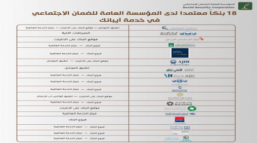 الضمان الاجتماعي: وصول عدد البنوك المشاركة في خدمة “آيبانك” إلى (18) بنك