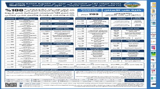 احجز مقعدك الآن في جامعة الزرقاء