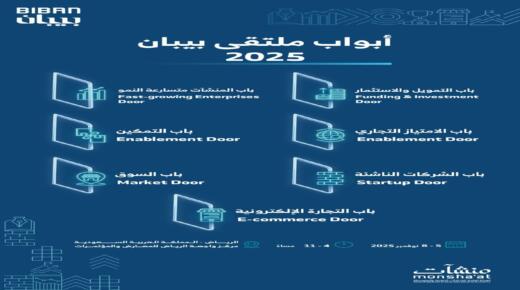 سبعة أبواب في “بيبان 2025” تفتح آفاق النمو أمام رواد الأعمال والمنشآت الصغيرة والمتوسطة