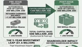 الفوسفات نحو العالمية.. قفزة استثمارية تاريخية بمليارات الدولارات!