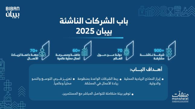 900 شركة ناشئة من 70 دولة حول العالم في بيبان 2025