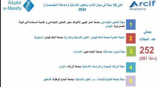 مجلة جامعة الزرقاء تحتل المرتبة الأولى محليا والرابعة عربيا وفقا لتصنيف “أرسيف”
