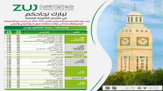 جامعة الزيتونة الأردنية تهنئ الطلبة الناجحين في امتحان التوجيهي التكميلي