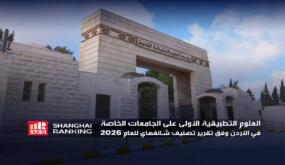 جامعة العلوم التطبيقية الخاصة الأولى على الجامعات الخاصة في الأردن وفق تقرير تصنيف شانغهاي للعام