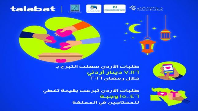 “طلبات الأردن” تختتم مبادراتها الرمضانية بنجاح كبير