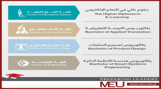 جامعة الشرق الأوسط MEU تستحدث ثلاثة تخصصات بكالوريوس وتخصص دبلوم عالي
