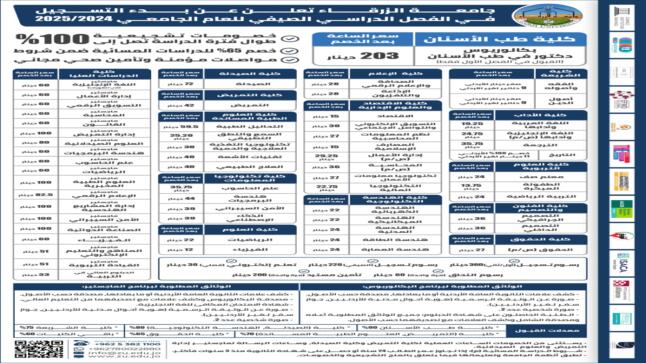 جامعة الزرقاء طريقك نحو حياة جامعية مميزة