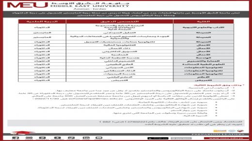الشرق الأوسط تعلن عن ابتعاث لحملة درجة الماجستير والبكالوريوس – تفاصيل