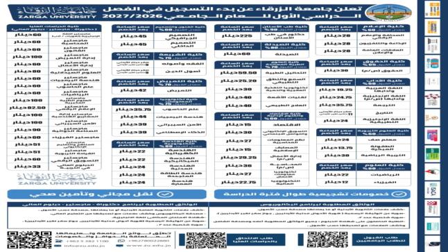 تعلن جامعة الزرقاء عن بدء التسجيل للفصل الدراسي الأول من العام الجامعي 2026/2027، مع خصومات تشجيعية
