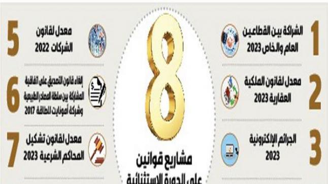 اقتصاديون : مشاريع القوانين الاقتصادية المعروضة على «الاستثنائية» تواكب التطورات والمستجدات