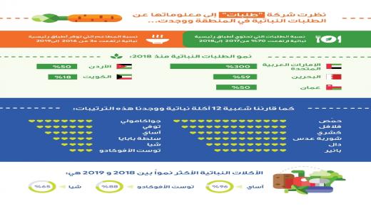 سكان الأردن يشاركون العالم احتفالاته بالشهر العالمي للنباتيين