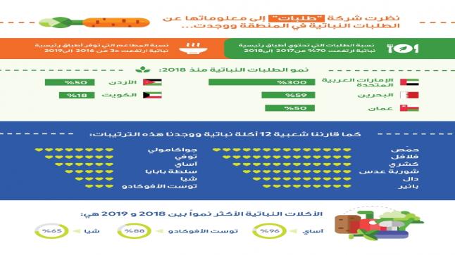 سكان الأردن يشاركون العالم احتفالاته بالشهر العالمي للنباتيين