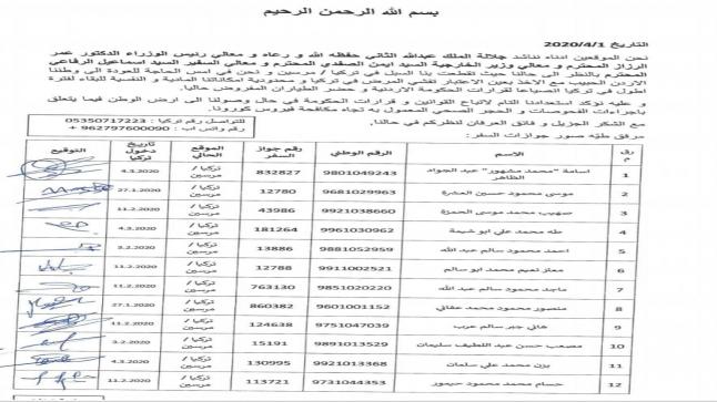 بالاسماء: 26 اردنيآ يناشدون الملك والحكومة الاردنية بالعودة للوطن ويؤكدون التكفل بتطبيق قانون الدفاع ومايترتب عليهم ماليآ