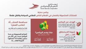 الضمان توضح برنامج حماية الصادر بموجب أمر الدفاع رقم (14) لسنة 2020