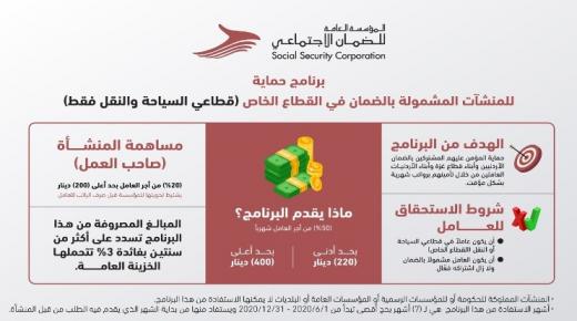 الضمان توضح برنامج حماية الصادر بموجب أمر الدفاع رقم (14) لسنة 2020