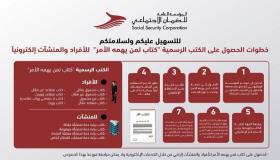 الضمان: خدمة الحصول على الكتب الرسمية للأفراد والمنشآت أصبحت متاحة الكترونياً