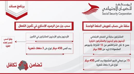 الضمان توضح برنامج “مساند” الصادر بموجب أمر الدفاع رقم (9) لسنة 2020