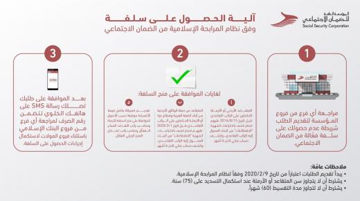 الضمان تبدأ غداً باستقبال طلبات سلف المتقاعدين على نظام المرابحة الإسلامية
