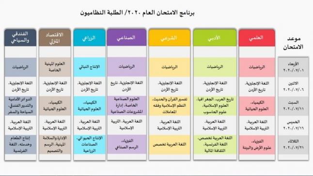 وزارة التربية تعلن برنامج امتحان التوجيهي لعام 2020 لجميع الفروع .. تفاصيل