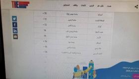 عمان الأهلية ضمن أفضل 100 جامعة في العالم بالحد من عدم المساواة حسب تصنيف التايمز 2020